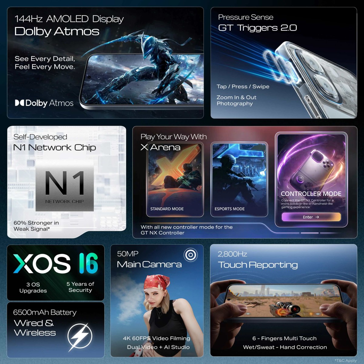 Infinix GT 50 Pro in India
