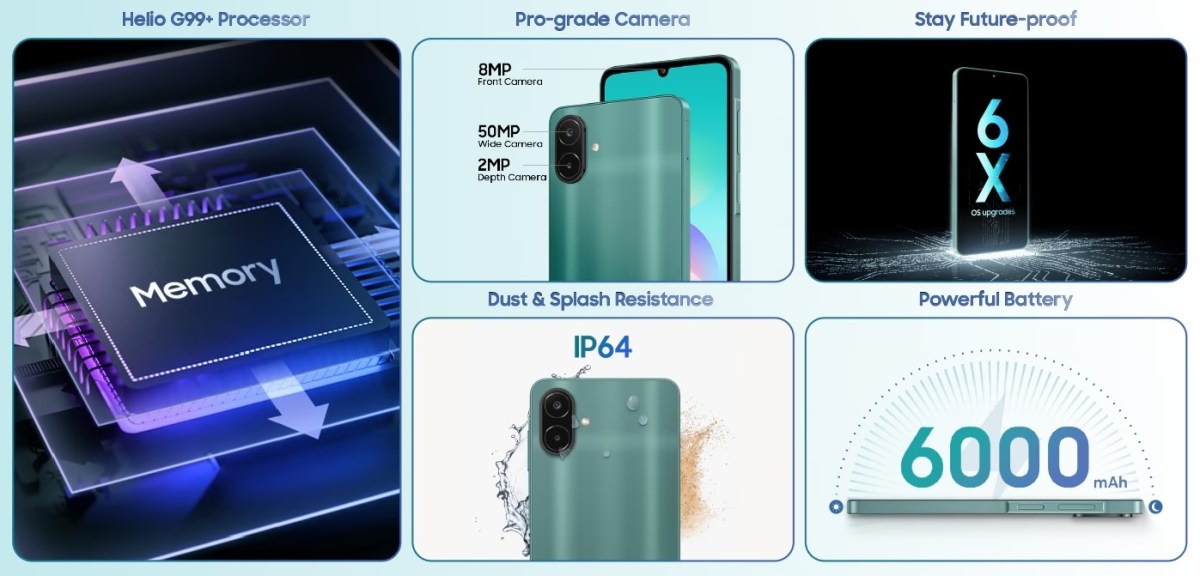 Samsung Galaxy A08 lanciato in India con batteria da 6.000mAh