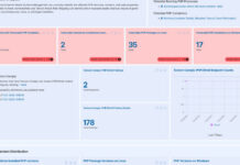 Allerta per vulnerabilità critiche in PHP: patch obbligatoria per evitare exploit Allerta per vulnerabilità critiche in PHP: patch obbligatoria per evitare exploit