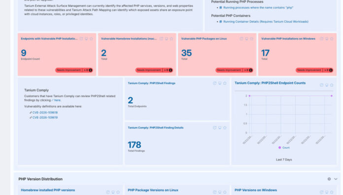 Allerta per vulnerabilità critiche in PHP: patch obbligatoria per evitare exploit